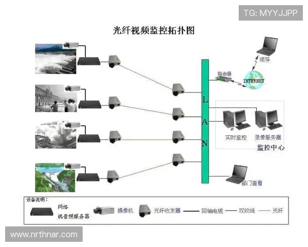 如何通过K8视迅官网实现多设备远程监控与实时视频查看的详细操作指南