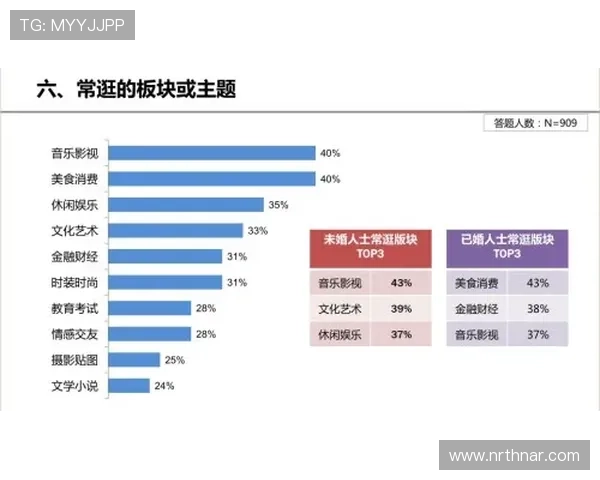 凯发旗舰平台怎么样啊，平台的用户活跃度与社区互动情况分析